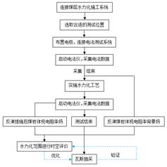 骚受路边求艹基于直流电法的煤层增透措施效果快速检验技术